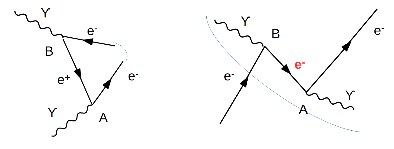 elekron photon streuung b